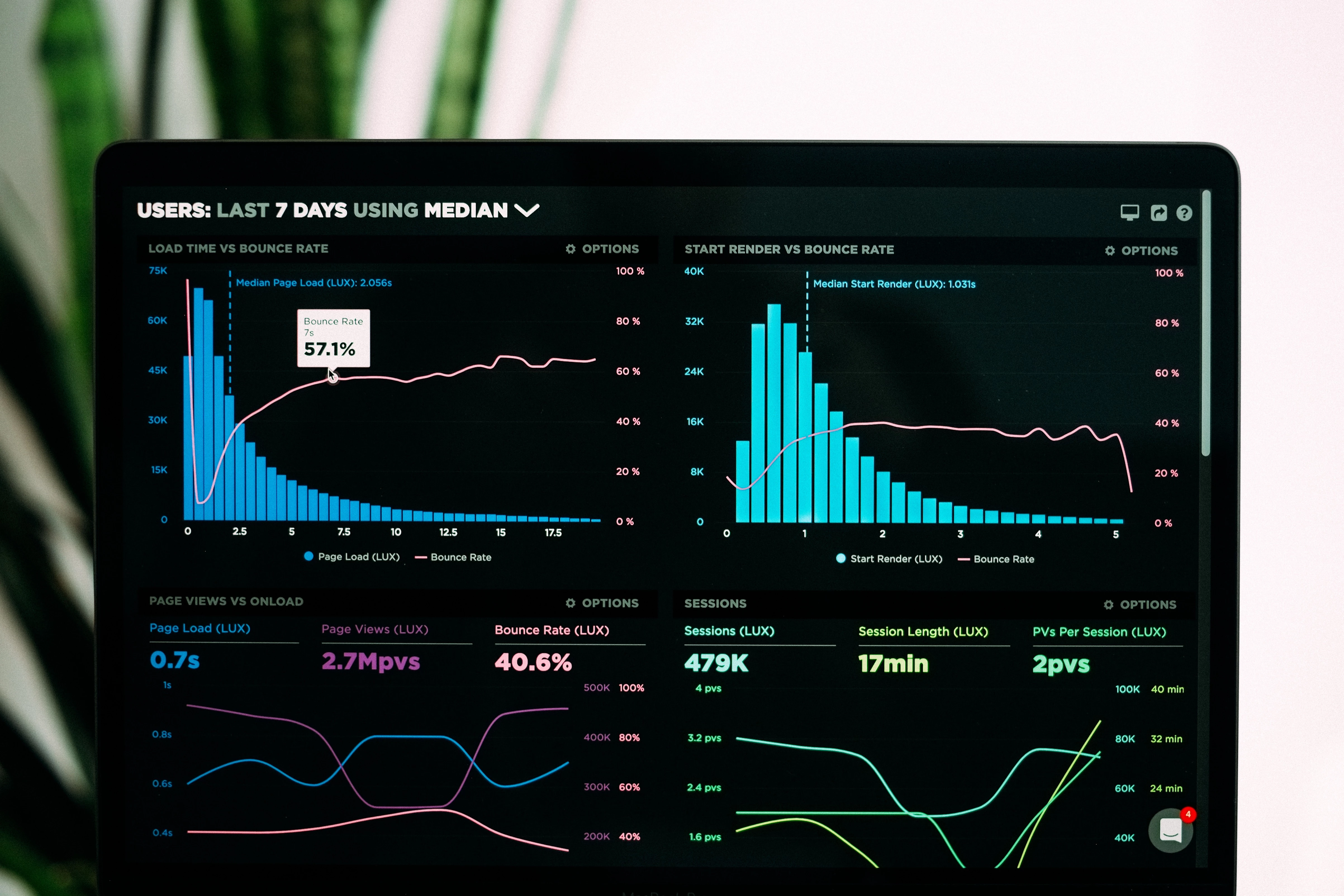 Systemmanagement Monitoring